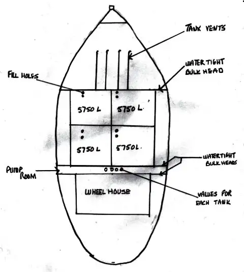 எண்ணெய் / இரசாயன டேங்கர் விற்பனைக்கு