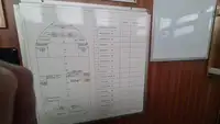 விநியோகக் கப்பல் விற்பனைக்கு