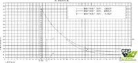 உயர்த்தக்கூடிய துளையிடும் தளம் விற்பனைக்கு
