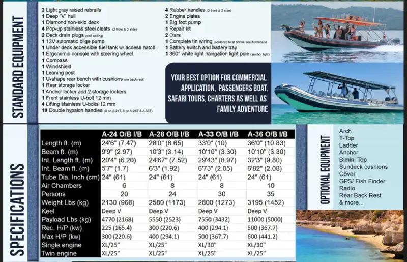 விறைப்பான காற்றினால் நிரப்பப்பட்ட படகு விற்பனைக்கு