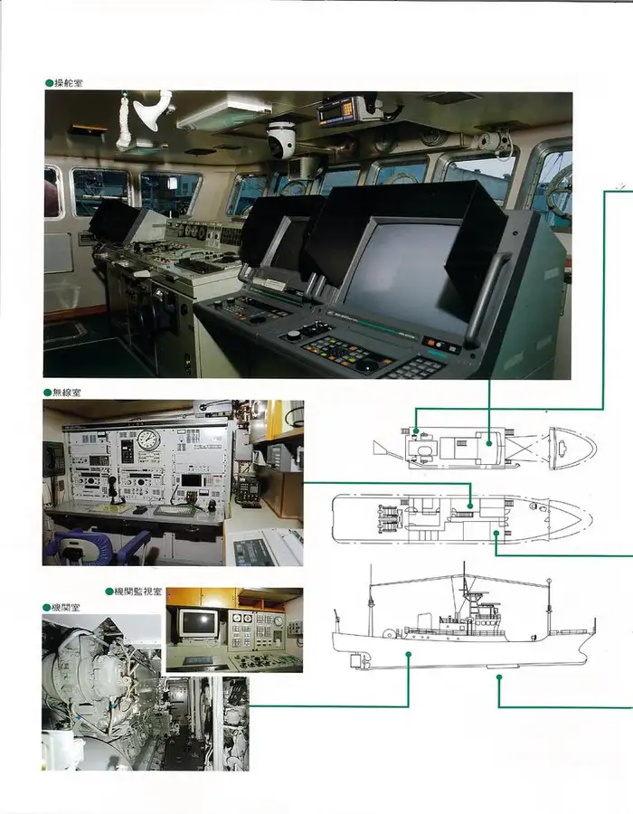 ஆராய்ச்சிக் கப்பல் விற்பனைக்கு