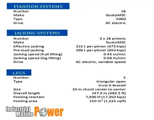 பலா-அப் துளையிடும் ரிக் விற்பனைக்கு